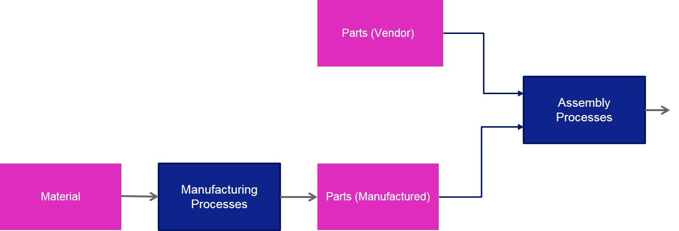 part_process