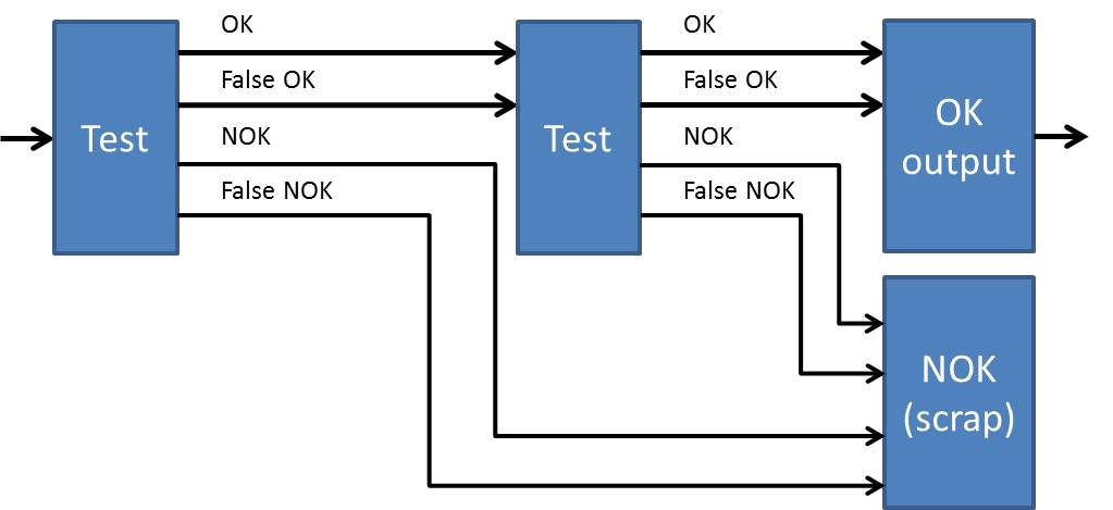 Test sequence